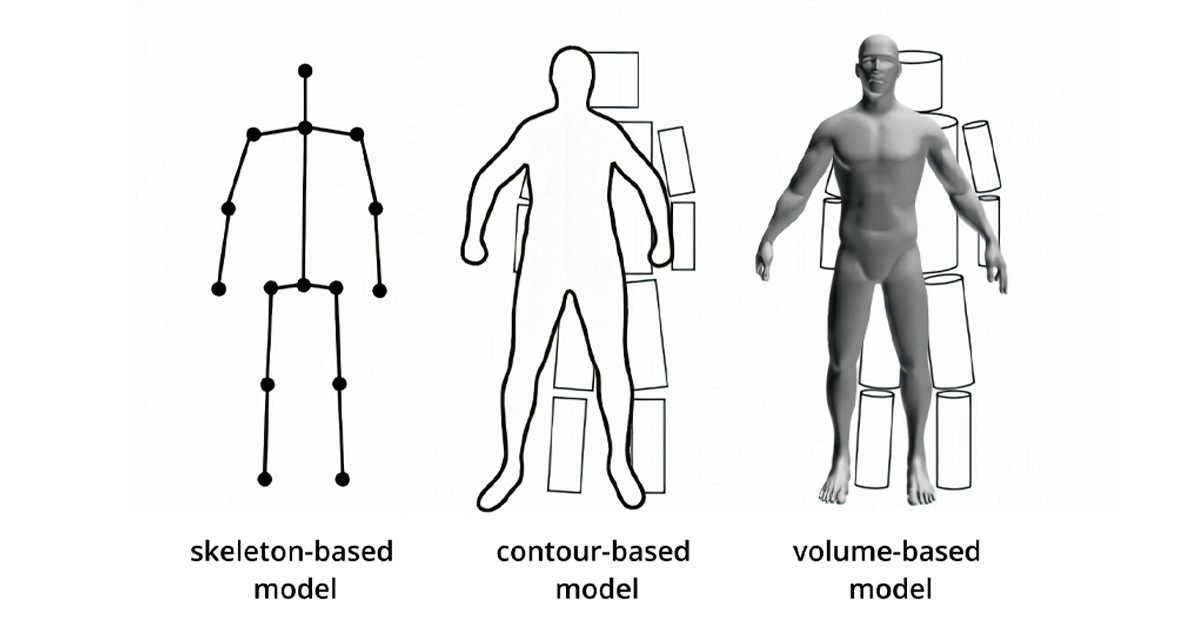 Pose Estimation – Unveiling 3D Object and Human Body Positions